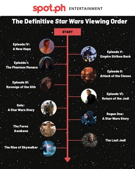 how to watch star wars clone wars|star wars clone viewing order.